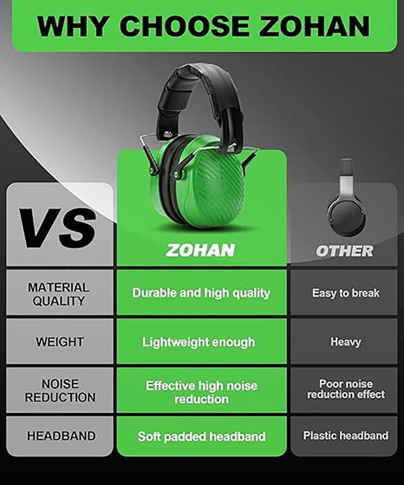 Safety Ear Muffs NRR 28dB - ZOHAN Hearing Protection Gear - XClubMart