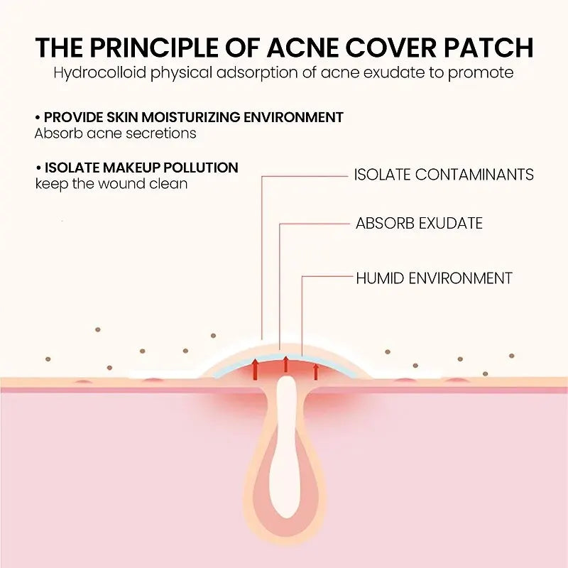 Acne Patch Repair: Fade Blemishes & Pimple Marks